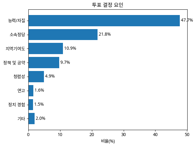 수치 포함한 막대그래프.png