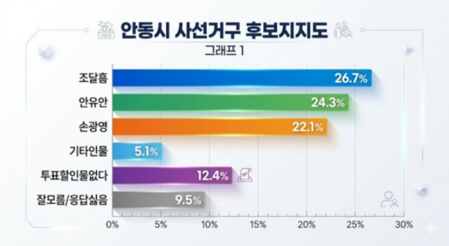 그래프1 700 크게 1.jpeg